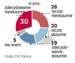 Czy odmawiając prezydentowi samolotu premier postąpił...