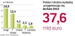 Plan Polski przewiduje budowę do 2012 r. ok. 1 tys. km autostrad i ok. 2 tys. km dróg ekspresowych za ok. 100 mld zł. 