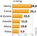 Nie wszystkie państwa są zadowolone z niskich limitów. Kary za przekroczenie produkcji wyniosły w ubiegłym roku 340 mln euro. 