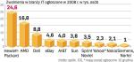 Mimo problemów branża IT liczy na to, że kryzys jej nie dotknie w poważny sposób. Firmy intensywnie jednak szukają możliwości cięcia kosztów, także przez ograniczanie zatrudnienia. 