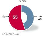 Czy jest pan/i za komercjalizacją szpitali, która może prowadzić do ich prywatyzacji