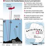 Wyprawa do wnętrza białego kontynentu 