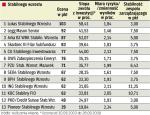 Fundusze  stabilnego wzrostu 