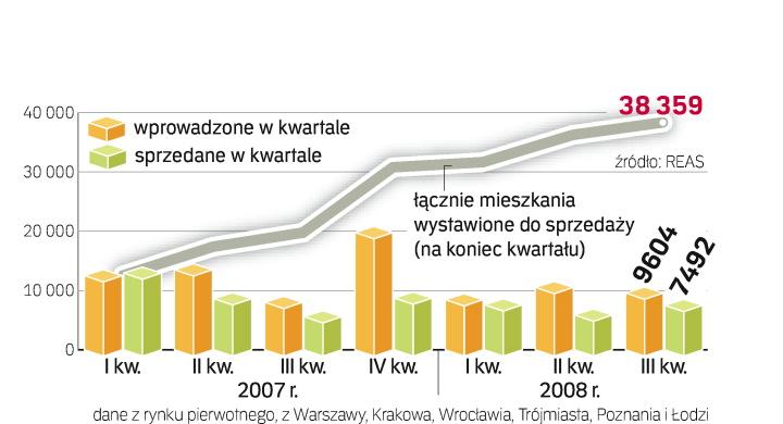 Są Chętni Na Mieszkania Archiwum Rzeczpospolitej 6427