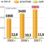 Holding obronny musi postawić na eksport. Dlatego zabiega o nowe kontrakty. 