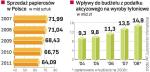 ROSNĄCE CENY ZNIECHĘCAJĄ DO PALENIA