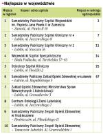 Najlepsze w województwie