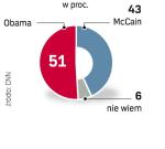 Barack Obama utrzymuje przewagę nad republikańskim rywalem (średnia sondaży z okresu 21 – 26 października)