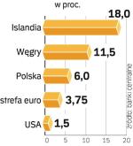 Średni poziom stóp. Islandia i Węgry, najmocniej dotknięte kryzysem, podniosły ostatnio drastycznie stopy procentowe.