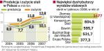 Ostra zima i kryzys finansowy ograniczają popyt. Jeśli zapotrzebowanie wciąż będzie spadać niezbędne będzie ograniczenie produkcji, a nawet wyłączanie pieców. 