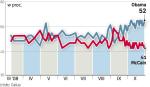  Sondaż Gallupa: pewne zwycięstwo Obamy