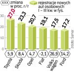 Ranking marek 