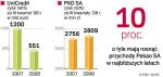 Mimo światowego kryzysu finansowego zarząd Pekao SA nie zamierza zmieniać swoich planów strategicznych przedstawionych trzy miesiące temu. 