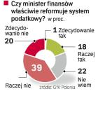 Podatnicy chcĄ zmian. Polacy nie są zadowoleni z ministra finansów. Uważają, że tempo zmian podatkowych mogłoby być szybsze
