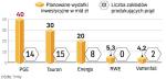 energetyka chce inwestować. Największe działające w Polsce koncerny energetyczne zakładają w swoich strategiach potężne inwestycje. Część z tych pieniędzy ma trafić na rozwój produkcji czystej energii.