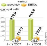 wyniki finansowe agory. Wyniki Agory w III kw.  były gorsze od oczekiwań  analityków. Spółka tłumaczy je spowolnieniem na rynku reklamy wywołanym kryzysem.