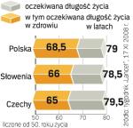 Najlepsi w regionie 