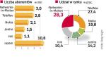 Telefony komórkowe z nawigacją. Tradycyjne urządzenia do nawigacji będą wkrótce konkurować z telefonami komórkowymi. Najwięksi producenci telefonów połączyli siły z producentami map cyfrowych.