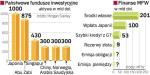 Jak moŻna dofinansowaĆ MFW. Najprościej z kasy bogatych, ale na to gotowa jest tylko Japonia. Sam MFW może uzyskać ogromne kwoty m.in. z emisji obligacji.