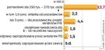 Koszty pomostówek w latach 2009 – 2040