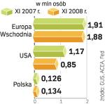 Branża w tarapatach. Polska jest jednym z niewielu krajów w Europie, gdzie zatrudnienie w motoryzacji nadal wzrasta.