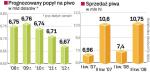 Polacy nie będą zwiększać wydatków na piwo. Rynek już się nasycił. Do zakupów nie zachęca też kryzys finansowy.
