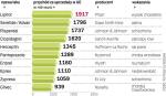 Koncerny farmaceutyczne na lekach oryginalnych zarabiają miliardy euro. Niechęć do konkurencji tłumaczą tym, że opracowanie każdego specyfiku zajmuje kilka lat, a nie każda nowość jest rynkowym hitem. 