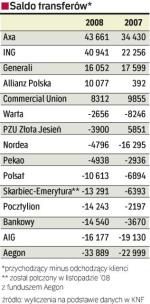 Polacy zmieniają ofe