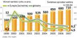 Coraz mniejsze znaczenie zachodnich rynków 