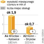 Miejsca obsługi podróżnych na A2 i A4