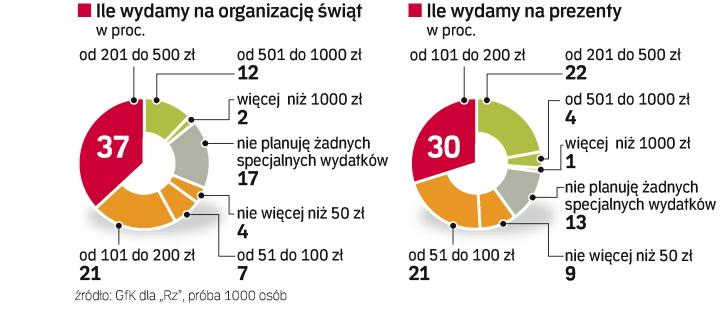 Sute święta Mimo Kryzysu Archiwum Rzeczpospolitej 1762