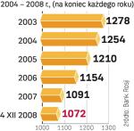 Liczba bankÓw. Część rosyjskich instytucji jest mocno zacofana. Zdaniem specjalistów kryzys oddzieli ziarna od plew.