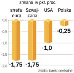 Od września  2008 r. stopy w dół. To nie koniec obniżek. Ekonomiści podkreślają, że kolejne ruchy to kwestia czasu.