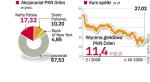 Skarb państwa decyduje o koncernie. Państwo ma różne możliwości obrony swoich interesów w PKN. Nawet gdy pojawi się nowy znaczący udziałowiec, to będzie musiał walczyć w sądzie o prawo do skutecznego działania na WZA.