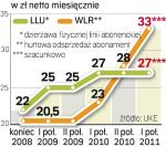 Zmiany hurtowych stawek według UKE