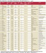 RANKING MAREK WEDŁUG WARTOŚCI (1 – 40)