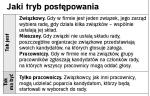 Jaki tryb postępowania