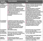 Sposoby ustania stosunku pracy na podstawie mianowania  od 1 stycznia 2009 r. do 31 grudnia 2011 r.