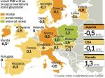 Gospodarcze problemy mają wszyscy. Recesja to dwa kwartały ujemnego wzrostu gospodarczego. Kilka krajów w Europie doświadczyło już tego zjawiska, ale w 2009 r. liczba państw w recesji może wyraźnie wzrosnąć. 