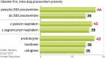 Pracodawcy DAJĄ PREZenty zaŁogom. Około 40 proc. polskich firm obdarowuje swych pracowników. Najczęściej z okazji gwiazdki, co zresztą było tradycją i w PRL.