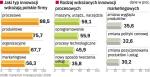 Innowacje w polskich firmach