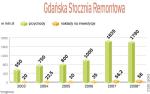 Gdańska Stocznia Remontowa