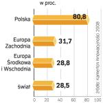 Gdzie działają polskie firmy innowacyjne