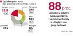 W Polsce działa dziś 13,5 tys. aptek. Część z nich jest w rękach grup kapitałowych prowadzących hurtowy handel lekami. Jeśli nowe przepisy wejdą w życie, ich właściciele będą zmuszeni pozbyć się detalu. 