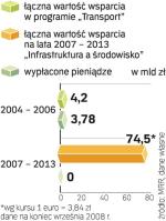 Dotacje na transport. W latach 2007 – 2013 samorządy chcą przeznaczyć na transport kolejne 8,4 miliarda złotych.