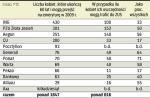 wypŁata ŚwiadczeŃ z OFe w przyszłym roku