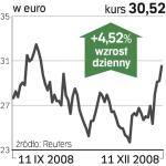 Inditex