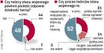 Ponad połowa badanych uważa, że proces twórców stanu wojennego to niepotrzebne wracanie do wydarzeń, które są już historią – wynika z sondażu „Rz”. Badanie GfK Polonia  z 12 grudnia na próbie 500 osób. 