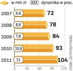 Wpływy z reklamy w kinach będą w Polsce rosły, nawet kiedy media, takie jak radio czy prasa, będą je tracić.