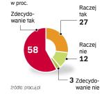 Nowy rok, Nowa praca. Nie zrażają spodziewane trudności przy zmianie pracy. Wielu Polaków chce w 2009 r. szukać lepszej posady.